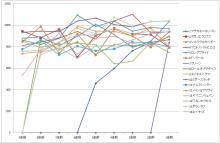好き勝手に生きてやる。